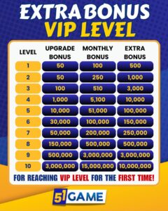Extra Bonus VIP Level