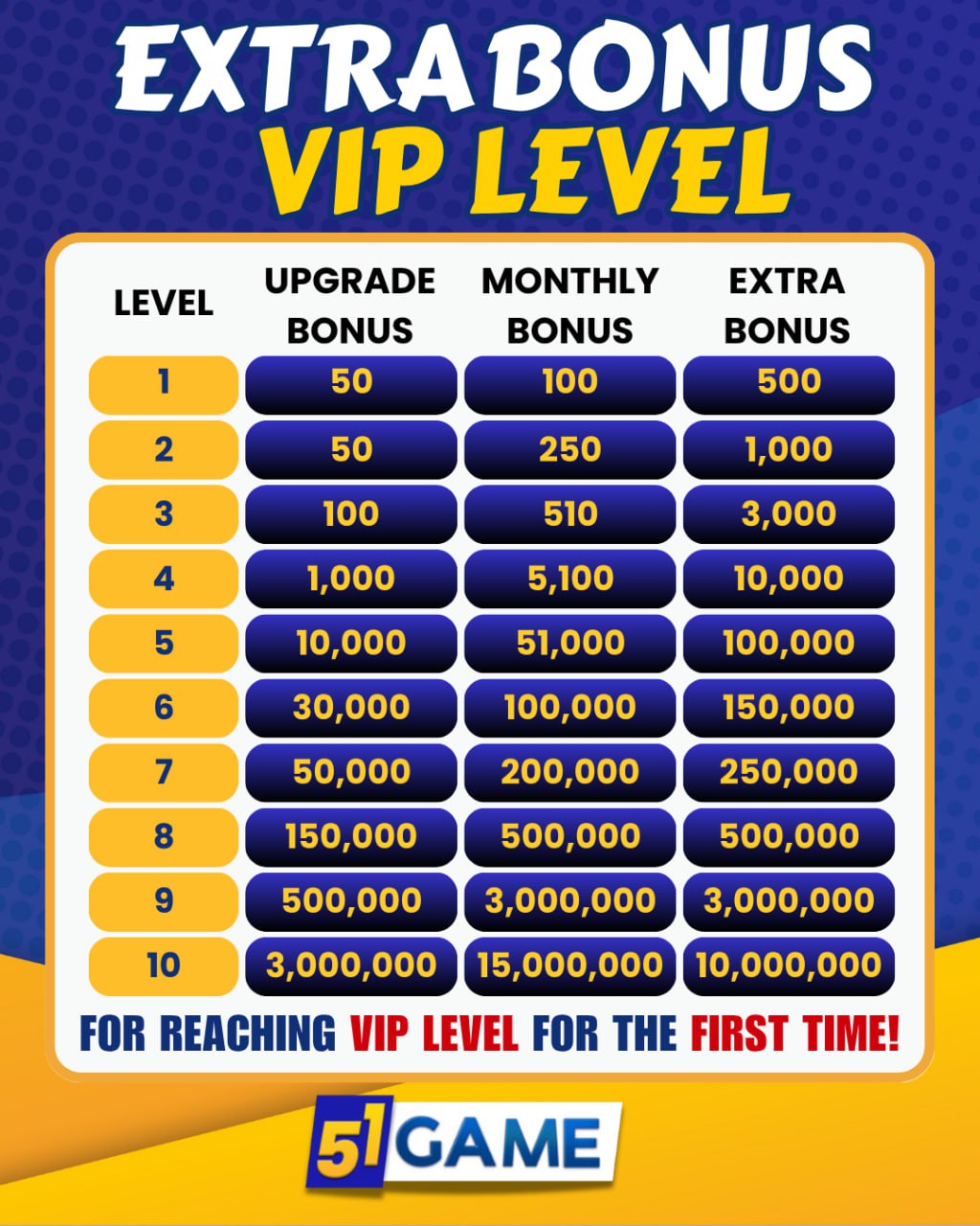 Extra Bonus VIP Level